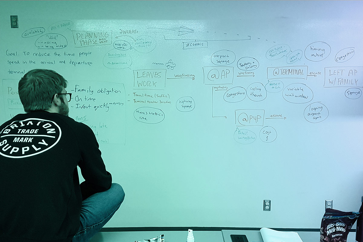 Mapping out the entire experience of the user on a whiteboard